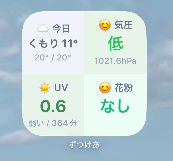 体調管理アプリ「ずつけあ」、天気・花粉10種・UV・気圧を一画面で見る統合ウィジェット開始