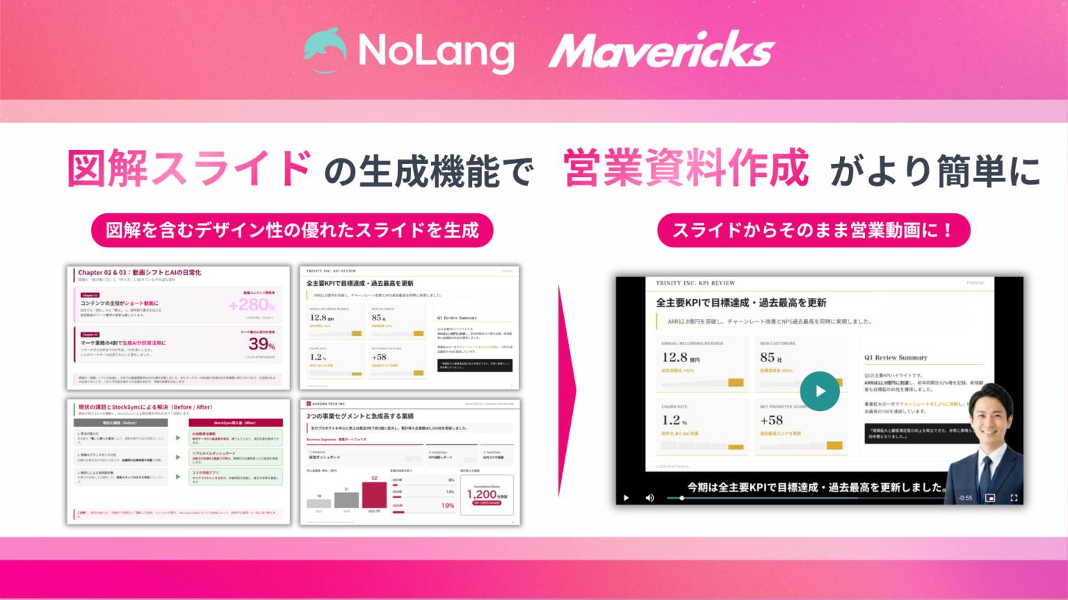 Mavericks、NoLangのスライド生成を16:9の図解・インフォグラフィック対応へ 4月末公開予定