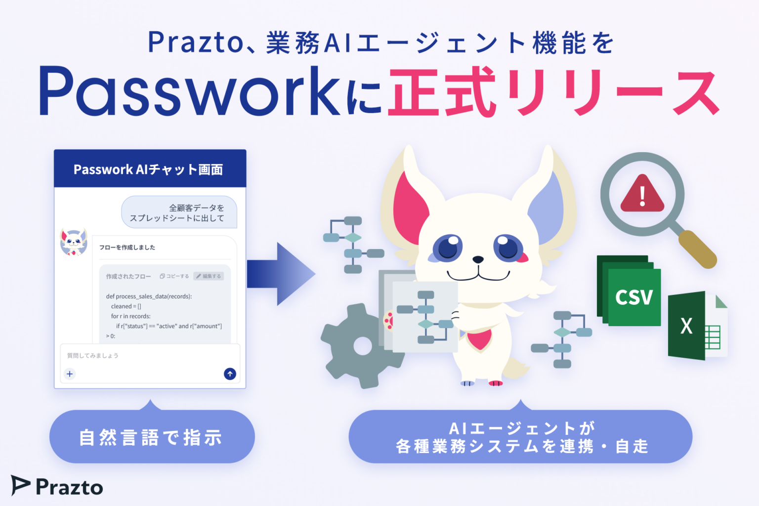 Prazto、Passworkに自走型AIエージェント機能を正式提供 経営管理・広告運用の導入支援も開始