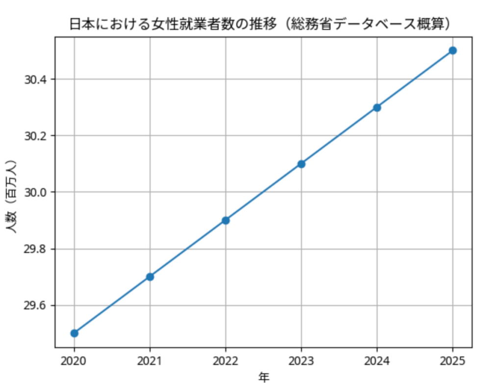 忙しい女性に広がる「ながら輪郭管理」 耳かけ式フェイスラインマスクが支持