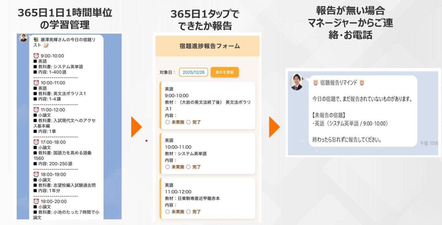 Casanel、大学編入向け「合格者編入塾」を全面刷新 365日・1時間単位の学習管理と講師評価を強化